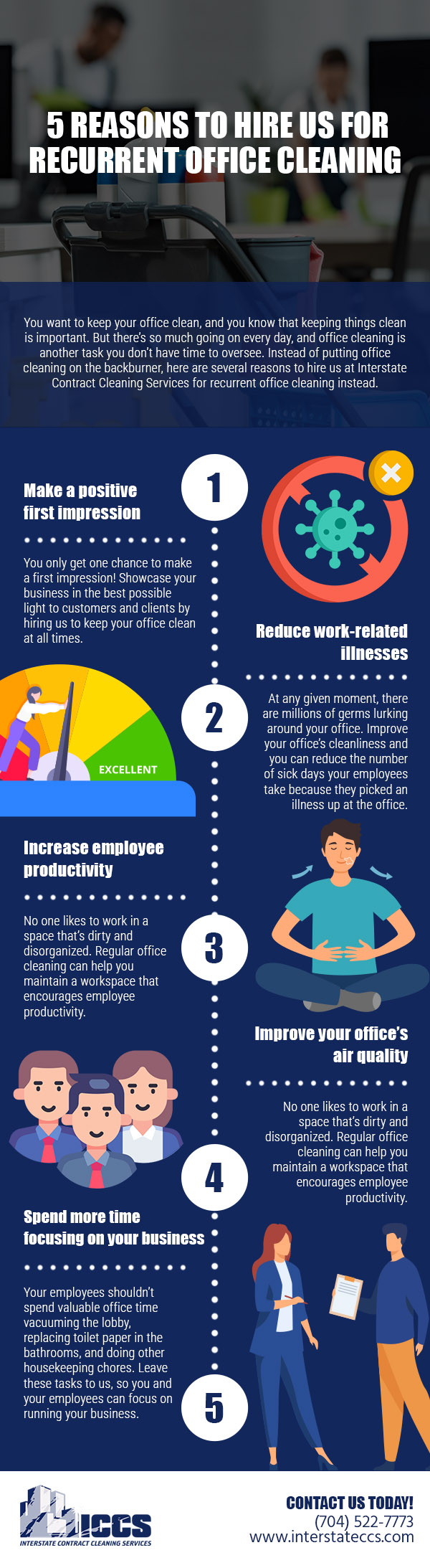 5 Reasons to Hire Us for Recurrent Office Cleaning 